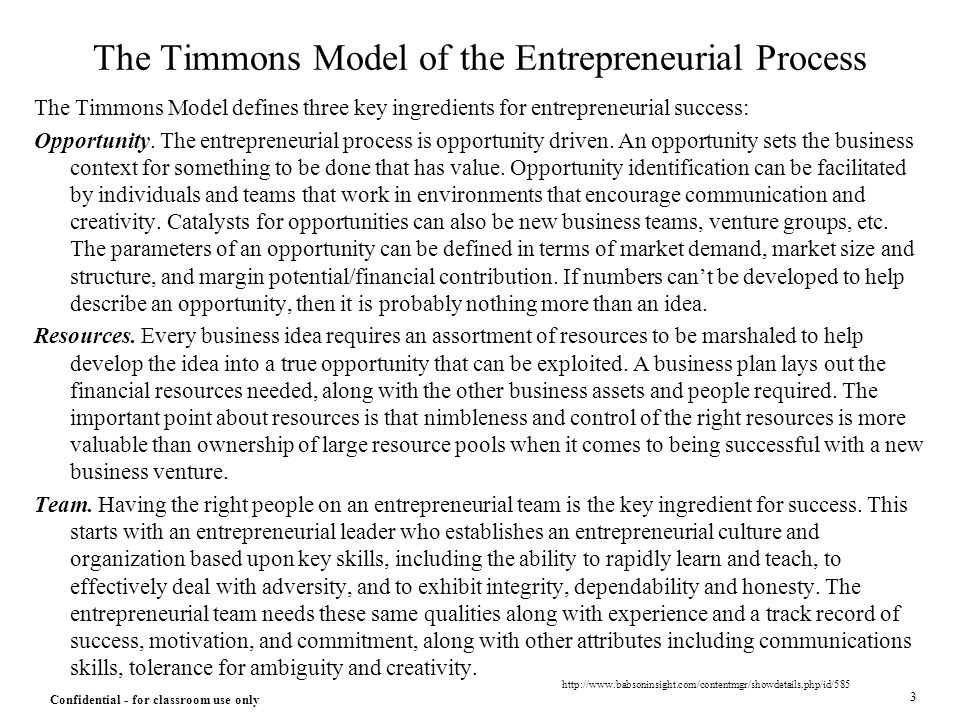 The Timmons Model of Entrepreneurship